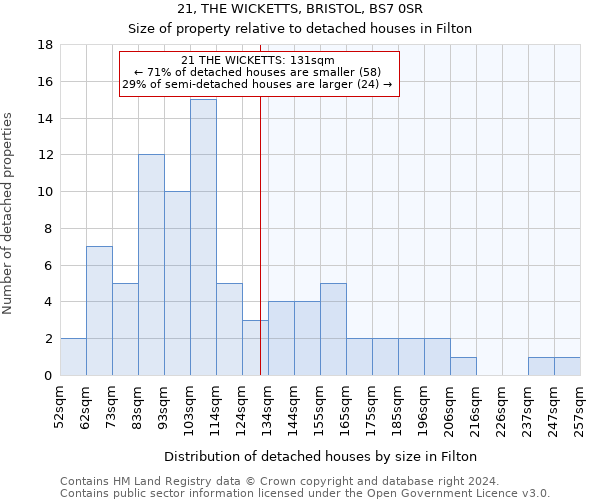 21, THE WICKETTS, BRISTOL, BS7 0SR: Size of property relative to detached houses in Filton