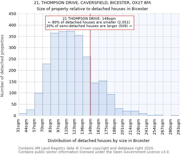 21, THOMPSON DRIVE, CAVERSFIELD, BICESTER, OX27 8FA: Size of property relative to detached houses in Bicester