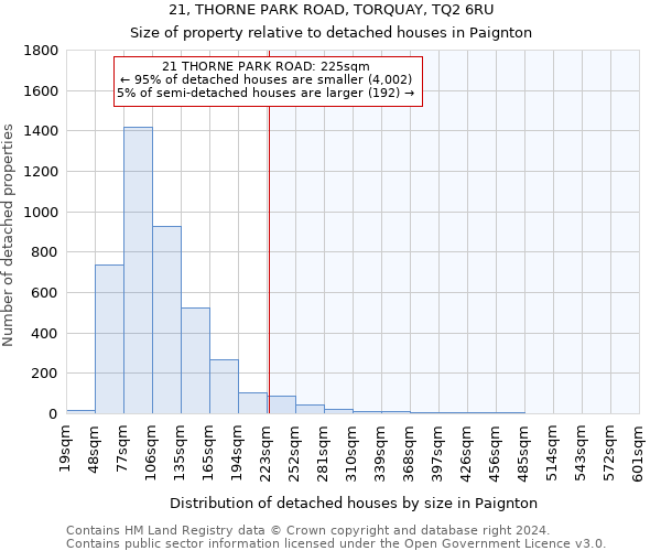 21, THORNE PARK ROAD, TORQUAY, TQ2 6RU: Size of property relative to detached houses in Paignton