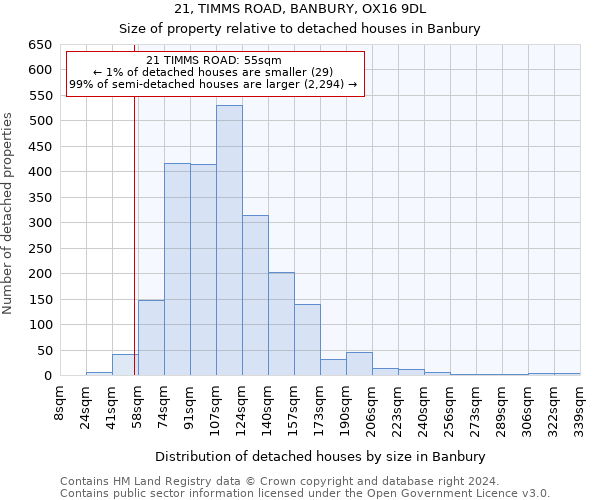 21, TIMMS ROAD, BANBURY, OX16 9DL: Size of property relative to detached houses in Banbury