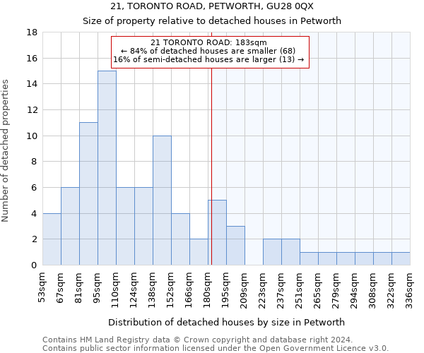 21, TORONTO ROAD, PETWORTH, GU28 0QX: Size of property relative to detached houses in Petworth