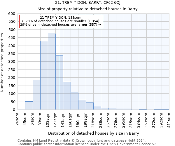 21, TREM Y DON, BARRY, CF62 6QJ: Size of property relative to detached houses in Barry