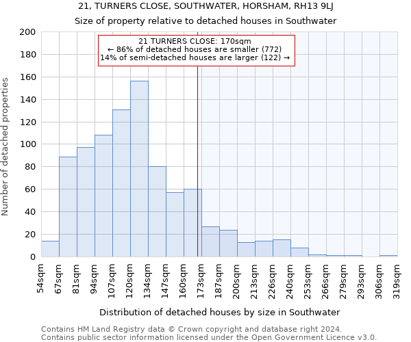 21, TURNERS CLOSE, SOUTHWATER, HORSHAM, RH13 9LJ: Size of property relative to detached houses in Southwater