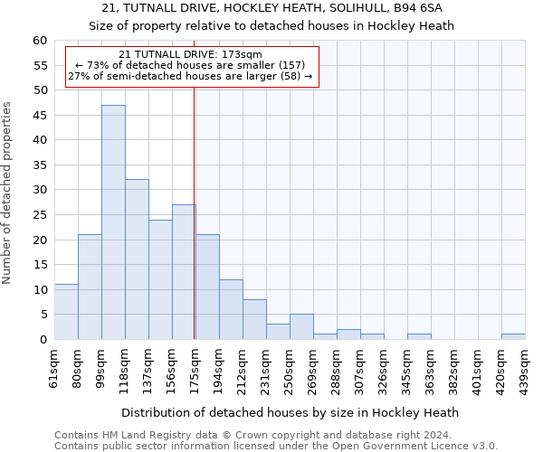 21, TUTNALL DRIVE, HOCKLEY HEATH, SOLIHULL, B94 6SA: Size of property relative to detached houses in Hockley Heath