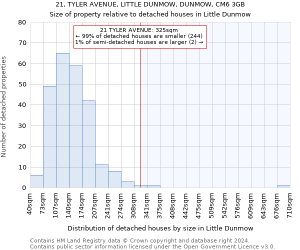 21, TYLER AVENUE, LITTLE DUNMOW, DUNMOW, CM6 3GB: Size of property relative to detached houses in Little Dunmow