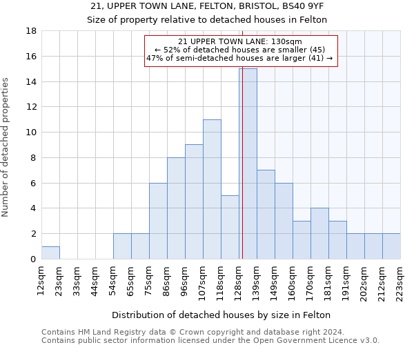 21, UPPER TOWN LANE, FELTON, BRISTOL, BS40 9YF: Size of property relative to detached houses in Felton