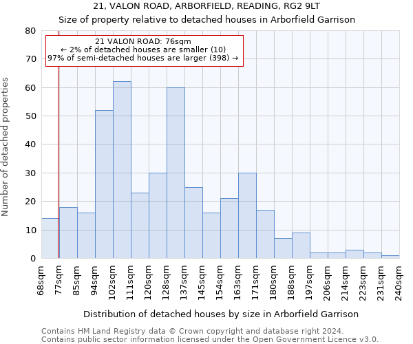 21, VALON ROAD, ARBORFIELD, READING, RG2 9LT: Size of property relative to detached houses in Arborfield Garrison