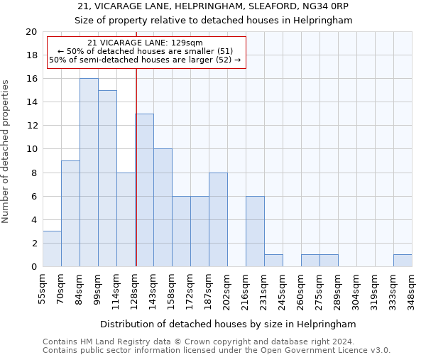 21, VICARAGE LANE, HELPRINGHAM, SLEAFORD, NG34 0RP: Size of property relative to detached houses in Helpringham