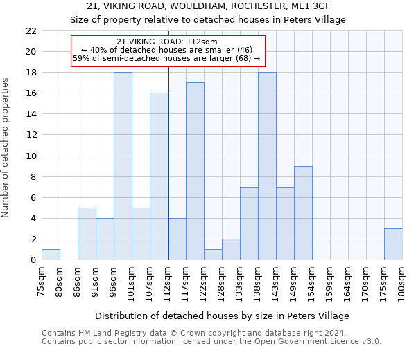 21, VIKING ROAD, WOULDHAM, ROCHESTER, ME1 3GF: Size of property relative to detached houses in Peters Village