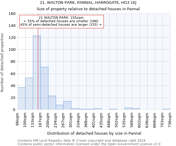 21, WALTON PARK, PANNAL, HARROGATE, HG3 1EJ: Size of property relative to detached houses in Pannal