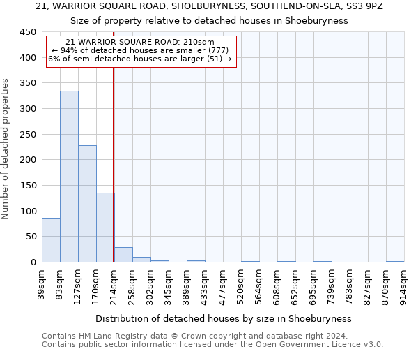 21, WARRIOR SQUARE ROAD, SHOEBURYNESS, SOUTHEND-ON-SEA, SS3 9PZ: Size of property relative to detached houses in Shoeburyness