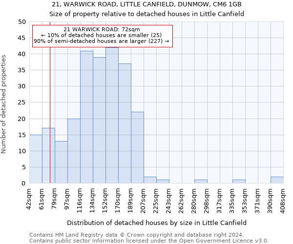 21, WARWICK ROAD, LITTLE CANFIELD, DUNMOW, CM6 1GB: Size of property relative to detached houses in Little Canfield