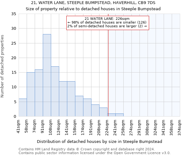 21, WATER LANE, STEEPLE BUMPSTEAD, HAVERHILL, CB9 7DS: Size of property relative to detached houses in Steeple Bumpstead