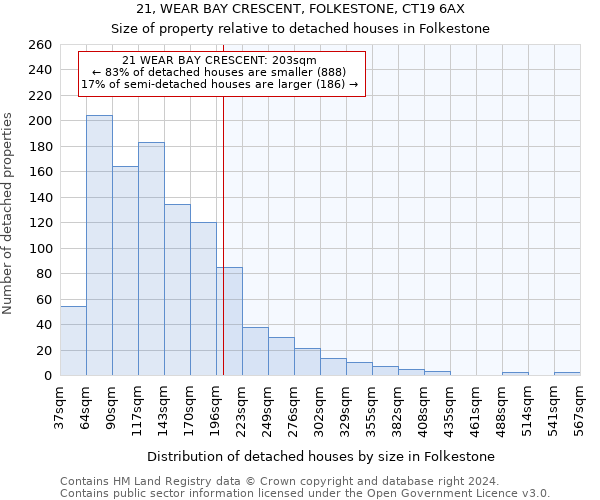 21, WEAR BAY CRESCENT, FOLKESTONE, CT19 6AX: Size of property relative to detached houses in Folkestone