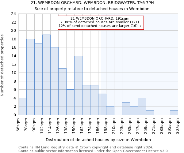 21, WEMBDON ORCHARD, WEMBDON, BRIDGWATER, TA6 7PH: Size of property relative to detached houses in Wembdon