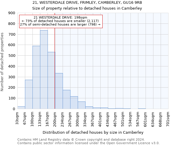 21, WESTERDALE DRIVE, FRIMLEY, CAMBERLEY, GU16 9RB: Size of property relative to detached houses in Camberley