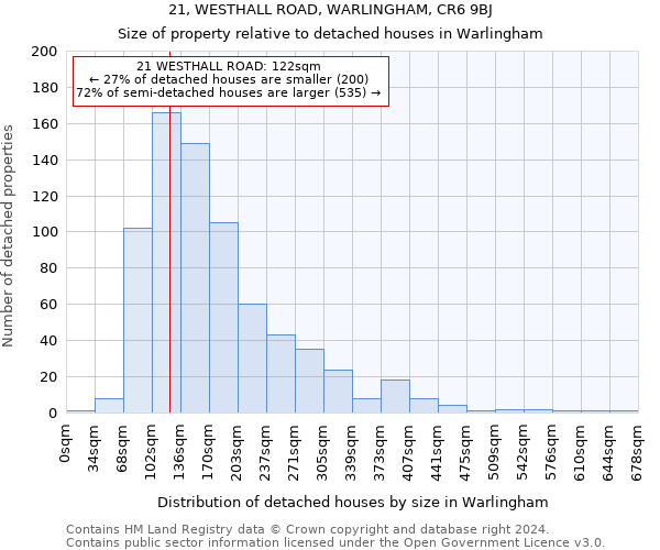 21, WESTHALL ROAD, WARLINGHAM, CR6 9BJ: Size of property relative to detached houses in Warlingham