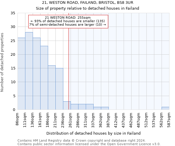 21, WESTON ROAD, FAILAND, BRISTOL, BS8 3UR: Size of property relative to detached houses in Failand