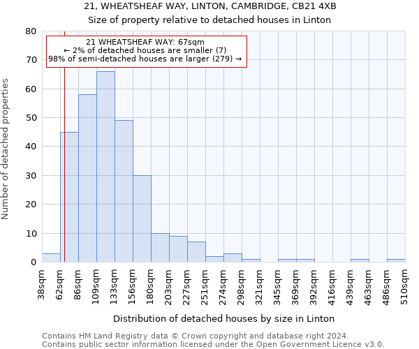 21, WHEATSHEAF WAY, LINTON, CAMBRIDGE, CB21 4XB: Size of property relative to detached houses in Linton