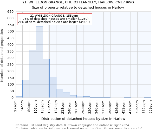 21, WHIELDON GRANGE, CHURCH LANGLEY, HARLOW, CM17 9WG: Size of property relative to detached houses in Harlow