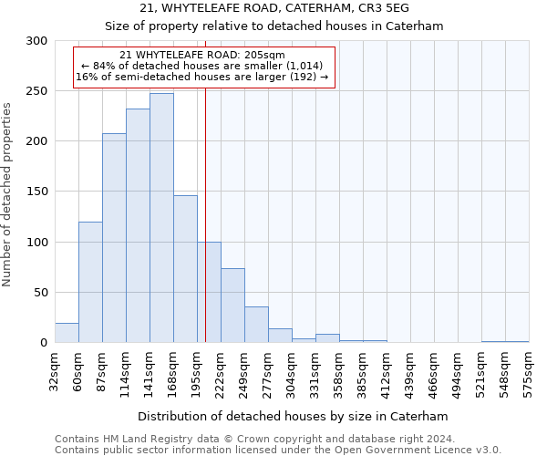 21, WHYTELEAFE ROAD, CATERHAM, CR3 5EG: Size of property relative to detached houses in Caterham