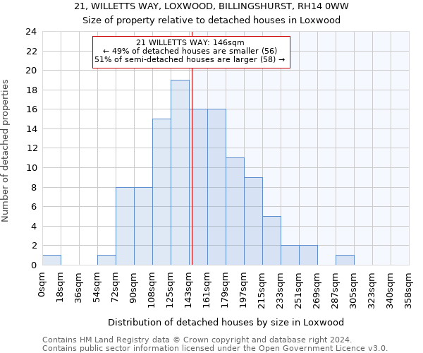 21, WILLETTS WAY, LOXWOOD, BILLINGSHURST, RH14 0WW: Size of property relative to detached houses in Loxwood