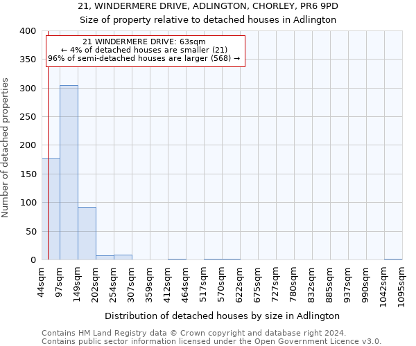 21, WINDERMERE DRIVE, ADLINGTON, CHORLEY, PR6 9PD: Size of property relative to detached houses in Adlington