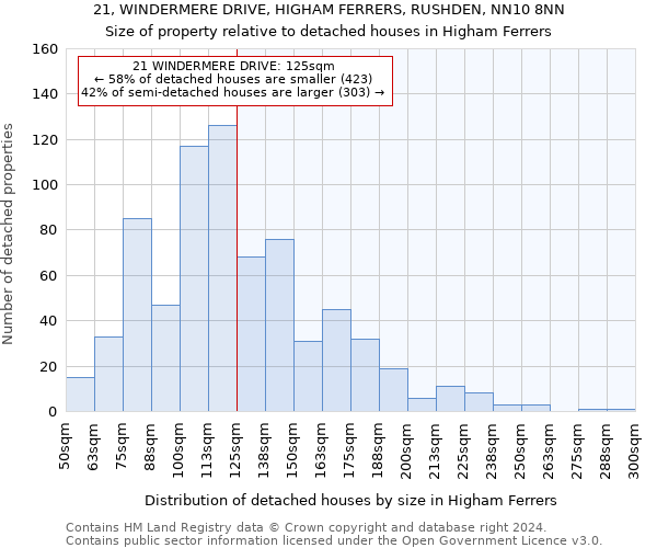 21, WINDERMERE DRIVE, HIGHAM FERRERS, RUSHDEN, NN10 8NN: Size of property relative to detached houses in Higham Ferrers