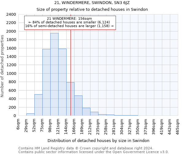 21, WINDERMERE, SWINDON, SN3 6JZ: Size of property relative to detached houses in Swindon