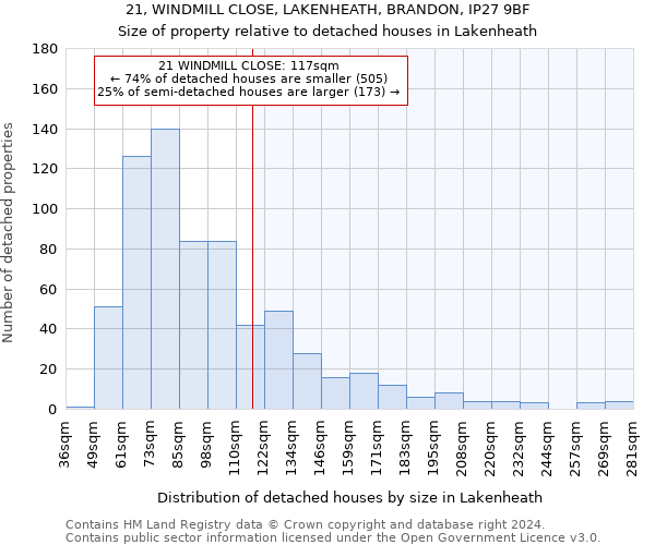 21, WINDMILL CLOSE, LAKENHEATH, BRANDON, IP27 9BF: Size of property relative to detached houses in Lakenheath