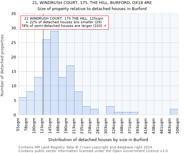 21, WINDRUSH COURT, 175, THE HILL, BURFORD, OX18 4RE: Size of property relative to detached houses in Burford