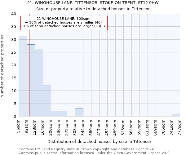 21, WINGHOUSE LANE, TITTENSOR, STOKE-ON-TRENT, ST12 9HW: Size of property relative to detached houses in Tittensor