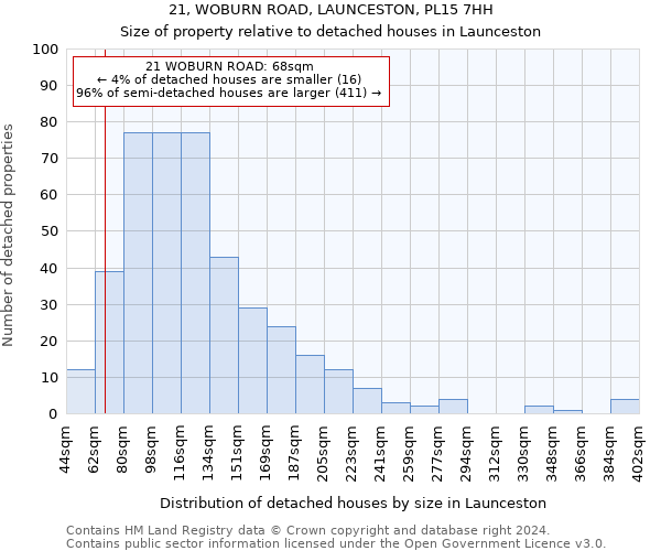 21, WOBURN ROAD, LAUNCESTON, PL15 7HH: Size of property relative to detached houses in Launceston