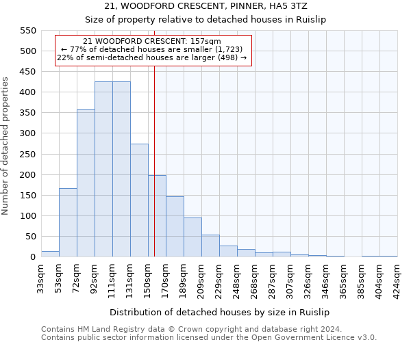 21, WOODFORD CRESCENT, PINNER, HA5 3TZ: Size of property relative to detached houses in Ruislip