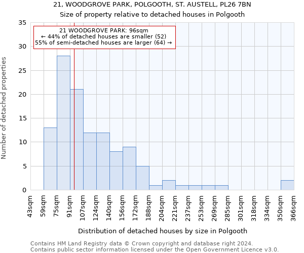 21, WOODGROVE PARK, POLGOOTH, ST. AUSTELL, PL26 7BN: Size of property relative to detached houses in Polgooth