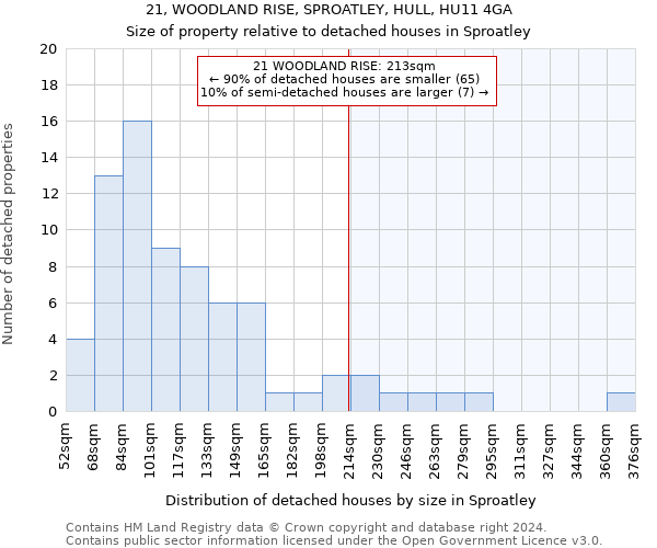 21, WOODLAND RISE, SPROATLEY, HULL, HU11 4GA: Size of property relative to detached houses in Sproatley