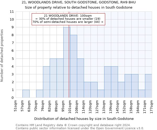 21, WOODLANDS DRIVE, SOUTH GODSTONE, GODSTONE, RH9 8HU: Size of property relative to detached houses in South Godstone