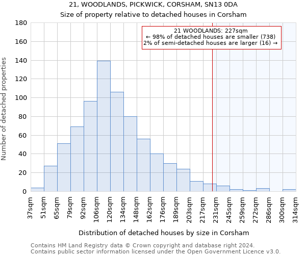 21, WOODLANDS, PICKWICK, CORSHAM, SN13 0DA: Size of property relative to detached houses in Corsham