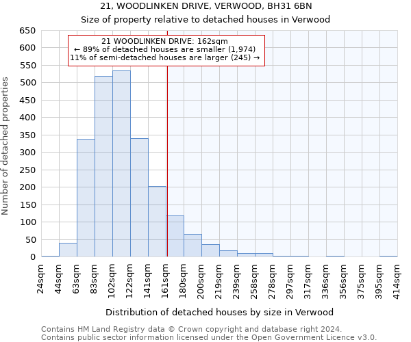 21, WOODLINKEN DRIVE, VERWOOD, BH31 6BN: Size of property relative to detached houses in Verwood