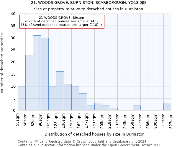 21, WOODS GROVE, BURNISTON, SCARBOROUGH, YO13 0JD: Size of property relative to detached houses in Burniston