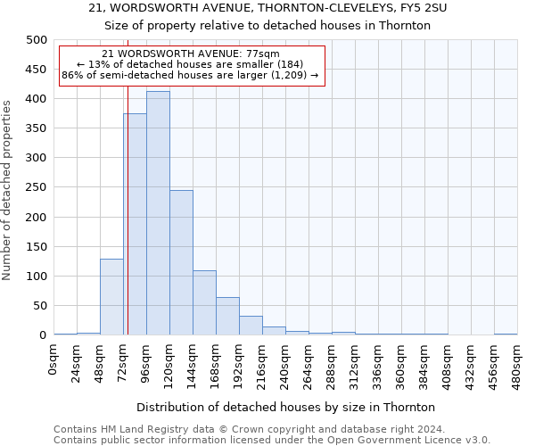 21, WORDSWORTH AVENUE, THORNTON-CLEVELEYS, FY5 2SU: Size of property relative to detached houses in Thornton