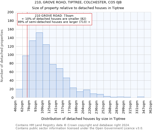 210, GROVE ROAD, TIPTREE, COLCHESTER, CO5 0JB: Size of property relative to detached houses in Tiptree