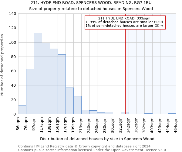 211, HYDE END ROAD, SPENCERS WOOD, READING, RG7 1BU: Size of property relative to detached houses in Spencers Wood