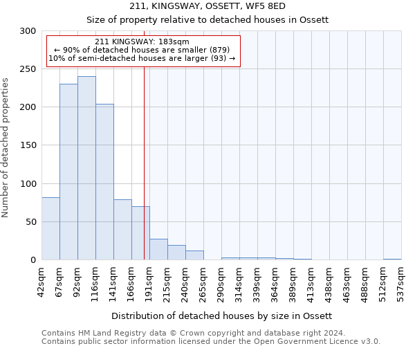 211, KINGSWAY, OSSETT, WF5 8ED: Size of property relative to detached houses in Ossett