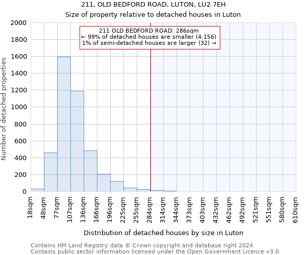 211, OLD BEDFORD ROAD, LUTON, LU2 7EH: Size of property relative to detached houses in Luton