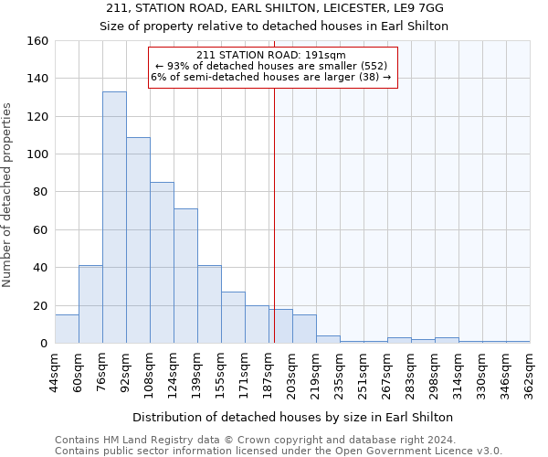 211, STATION ROAD, EARL SHILTON, LEICESTER, LE9 7GG: Size of property relative to detached houses in Earl Shilton