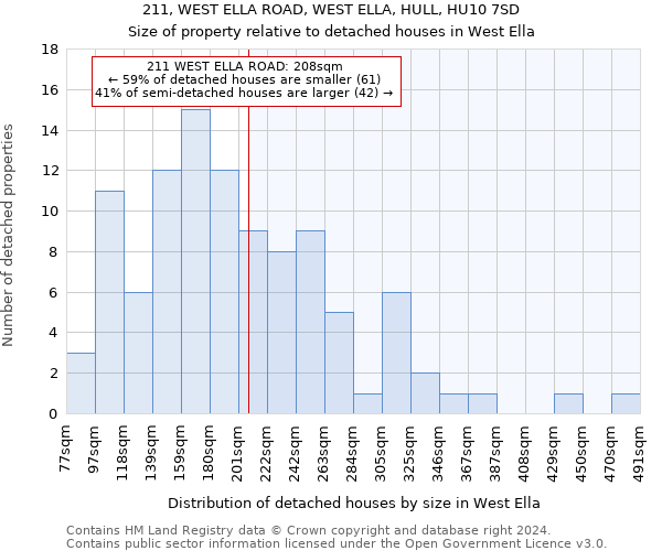 211, WEST ELLA ROAD, WEST ELLA, HULL, HU10 7SD: Size of property relative to detached houses in West Ella