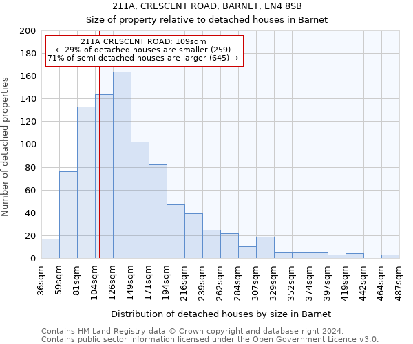 211A, CRESCENT ROAD, BARNET, EN4 8SB: Size of property relative to detached houses in Barnet