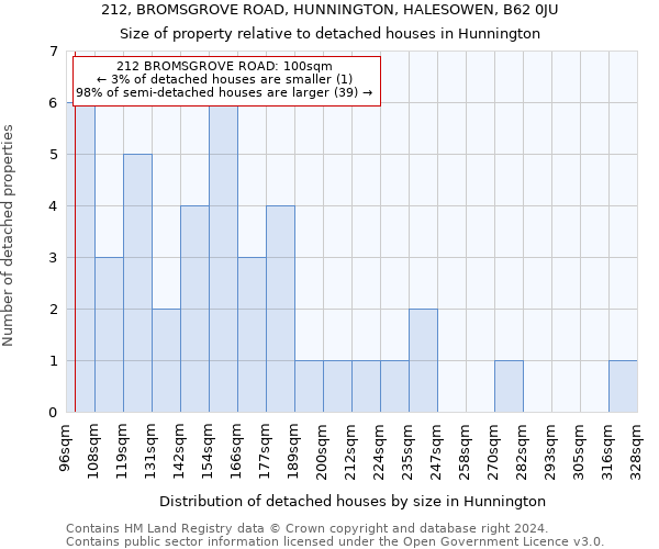 212, BROMSGROVE ROAD, HUNNINGTON, HALESOWEN, B62 0JU: Size of property relative to detached houses in Hunnington