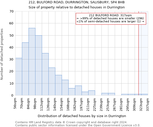 212, BULFORD ROAD, DURRINGTON, SALISBURY, SP4 8HB: Size of property relative to detached houses in Durrington